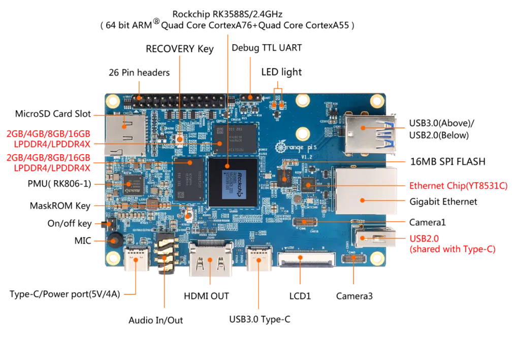 orange pi 5 p2.png
