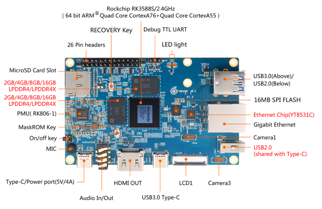orange pi 5 p2.png orange pi 5 p2.png